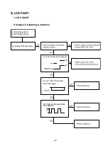 Предварительный просмотр 13 страницы LG CD-372A Service Manual