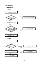 Preview for 14 page of LG CD-372A Service Manual