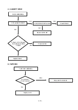 Предварительный просмотр 15 страницы LG CD-372A Service Manual