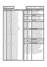 Preview for 23 page of LG CE-25H46ET Service Manual