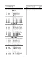 Preview for 24 page of LG CE-29Q46ET Service Manual