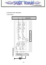 Preview for 28 page of LG CE500 Service Manual