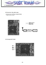 Preview for 31 page of LG CE500 Service Manual