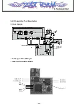 Preview for 32 page of LG CE500 Service Manual