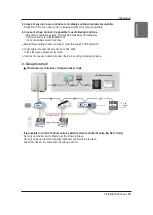 Preview for 21 page of LG CEA Series Installation Manual