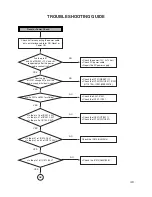 Preview for 8 page of LG CED-8081B Service Manual