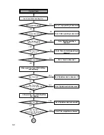 Preview for 9 page of LG CED-8081B Service Manual