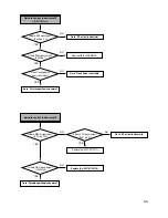 Preview for 14 page of LG CED-8081B Service Manual