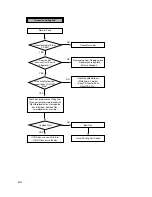 Preview for 21 page of LG CED-8081B Service Manual