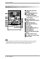 Preview for 8 page of LG Ceiling Cassette-Type Air Conditioner Owner'S Manual