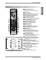 Preview for 9 page of LG Ceiling Cassette-Type Air Conditioner Owner'S Manual