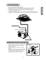 Preview for 9 page of LG CEILING CASSETTE TYPE AIR CONDITIONERS Installation Instructions Manual