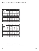 Предварительный просмотр 58 страницы LG Centric 32LP645H Commercial Mode Setup Manual