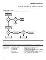 Предварительный просмотр 73 страницы LG Centric 32LP645H Commercial Mode Setup Manual