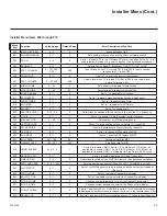 Preview for 23 page of LG Centric 32LT777H Commercial Mode Setup Manual