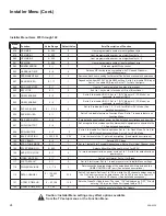 Preview for 24 page of LG Centric 32LT777H Commercial Mode Setup Manual