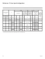 Preview for 68 page of LG Centric 32LT777H Commercial Mode Setup Manual