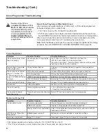 Preview for 82 page of LG Centric 32LT777H Commercial Mode Setup Manual