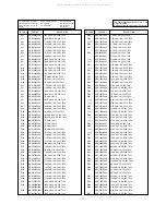 Предварительный просмотр 33 страницы LG CF-14D10K Service Manual