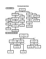 Preview for 14 page of LG CF-20/21S12EH Service Manual