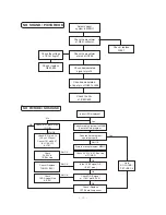 Preview for 15 page of LG CF-20/21S12EH Service Manual