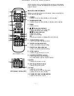 Preview for 5 page of LG CF-29F84 Service Manual