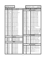 Preview for 24 page of LG CF-29F84 Service Manual