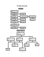 Preview for 18 page of LG CF-29F84V Service Manual