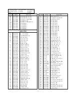 Preview for 25 page of LG CF-29F84V Service Manual