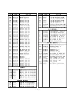 Preview for 30 page of LG CF-29F84V Service Manual