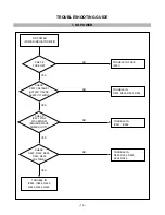 Предварительный просмотр 16 страницы LG CG771B Service Manual