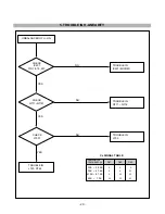 Предварительный просмотр 20 страницы LG CG771B Service Manual