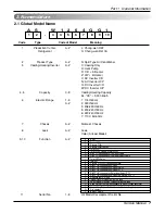 Preview for 7 page of LG CH01 Svc Manual