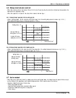 Preview for 15 page of LG CH01 Svc Manual