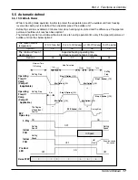 Preview for 17 page of LG CH01 Svc Manual