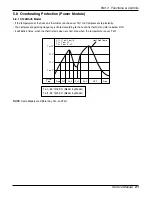 Preview for 21 page of LG CH01 Svc Manual