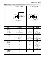 Preview for 35 page of LG CH01 Svc Manual