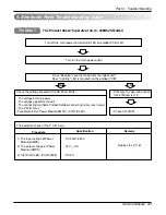 Preview for 41 page of LG CH01 Svc Manual