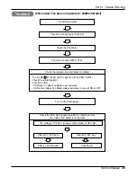 Preview for 45 page of LG CH01 Svc Manual