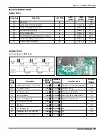 Preview for 47 page of LG CH01 Svc Manual