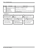 Preview for 50 page of LG CH01 Svc Manual