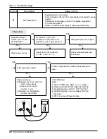 Preview for 52 page of LG CH01 Svc Manual