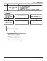 Preview for 53 page of LG CH01 Svc Manual