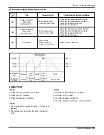 Preview for 63 page of LG CH01 Svc Manual