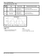 Preview for 66 page of LG CH01 Svc Manual