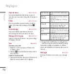 Preview for 160 page of LG Chocolate KU800 User Manual