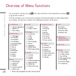 Preview for 282 page of LG Chocolate KU800 User Manual