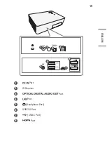 Preview for 19 page of LG CineBeam 4K HU70LS Owner'S Manual