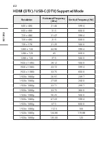 Preview for 42 page of LG CineBeam 4K HU70LS Owner'S Manual