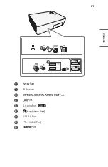 Preview for 21 page of LG CineBeam AI ThinQ Owner'S Manual